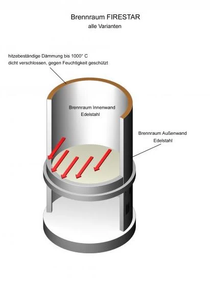 Grillkamin Edelstahl Firestar DESIGN 800 7 Grillkamin Edelstahl Firestar DESIGN 800 – Bild 7