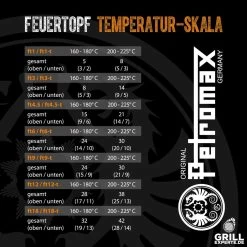 Petromax Feuertopf Ft0.5 - Mit Henkel - Gusstopf - Schmortopf - Mit Füßen - 0,5L -Warmes BBQ-Restaurant Temperatur Skala Feuertopf petromax grill expertelFB12veotlhjU 1280x1280