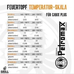 Petromax Feuertopf Ft0.5 - Mit Henkel - Gusstopf - Schmortopf - Mit Füßen - 0,5L -Warmes BBQ-Restaurant Temperatur Skala cabix petromax grill experte0iBoEY1SEdp9j 1280x1280